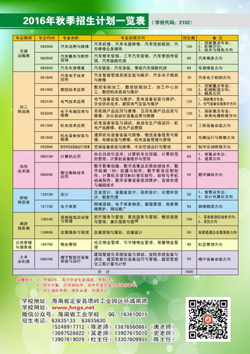 KY在线官网,KY在线官网(中国)2016年招生简章16
